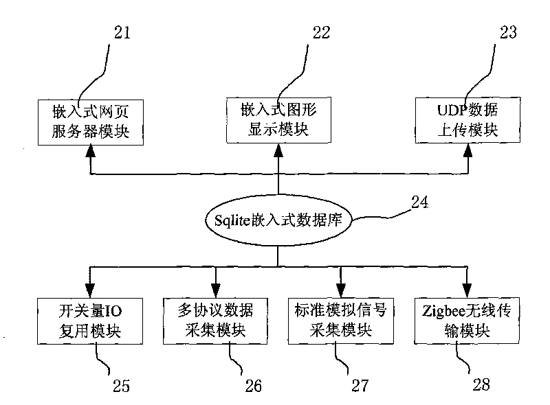 Multi-protocol data acquisition gateway for intelligent building and data acquisition method thereof