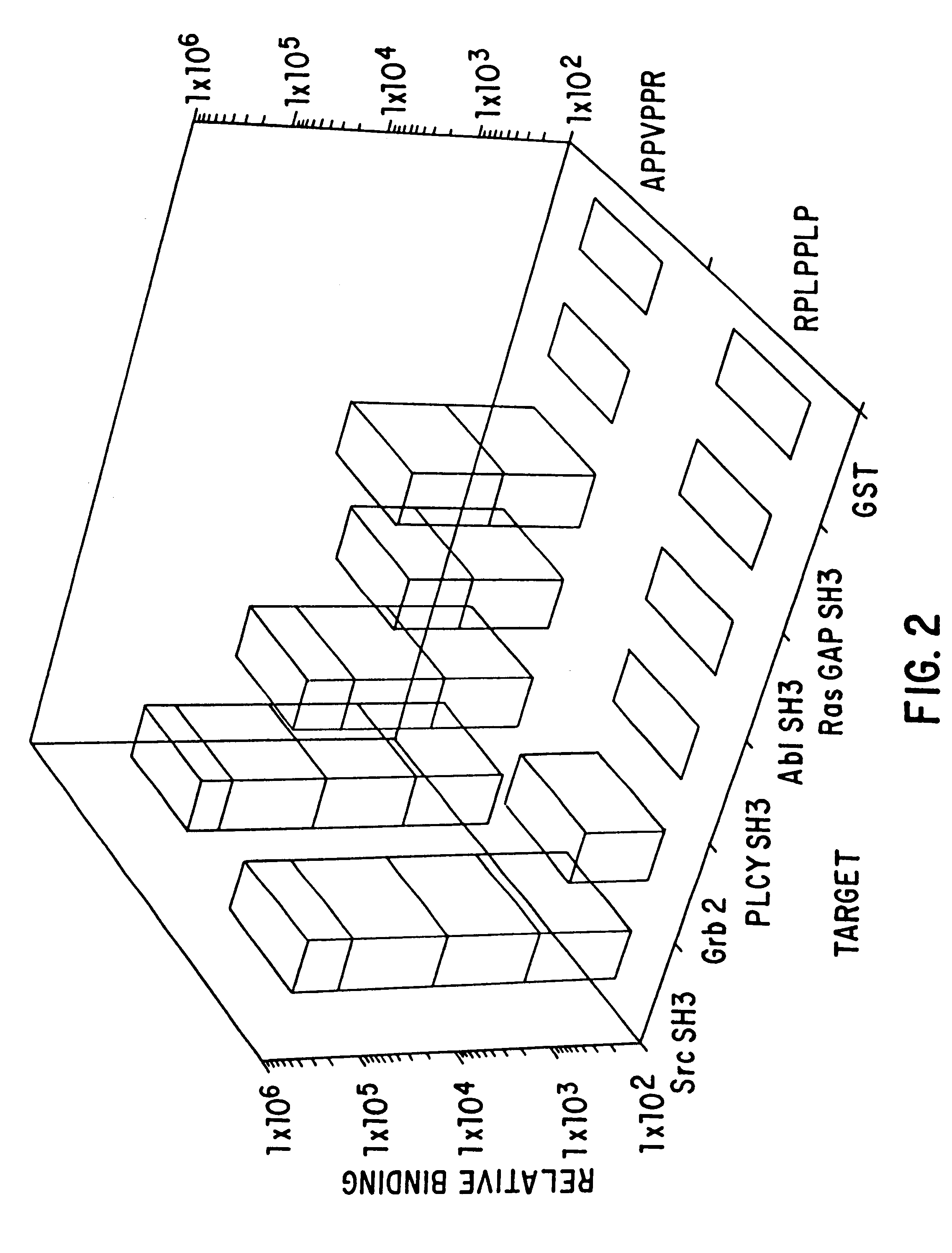 Polypeptides having a functional domain of interest and methods of identifying and using same