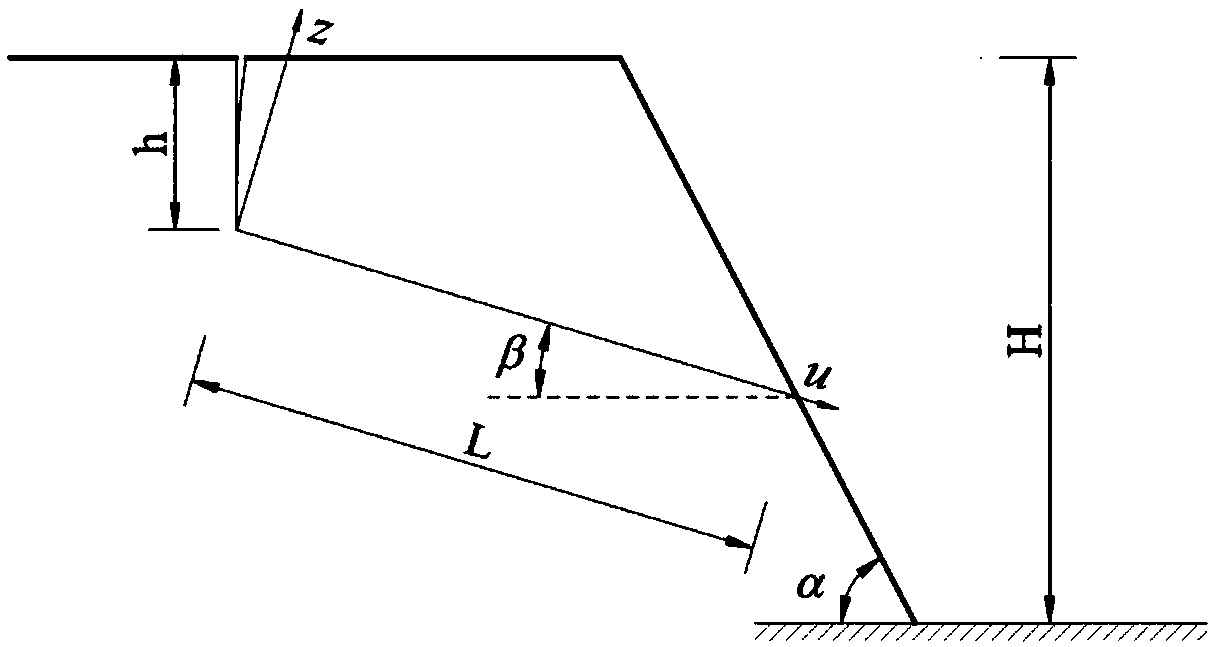 Structural surface control slope stability evaluation method based on excavation deformation