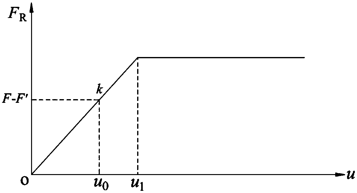 Structural surface control slope stability evaluation method based on excavation deformation