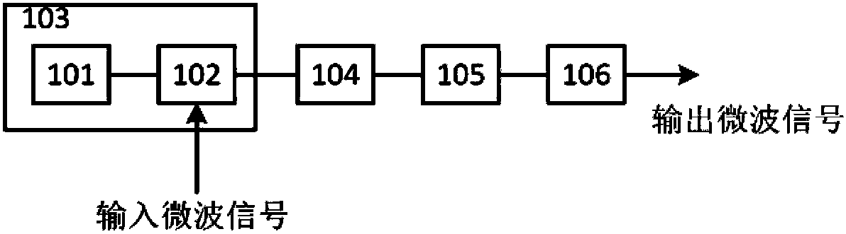 Method and device for compensating nonlinearity of electro-absorption modulator