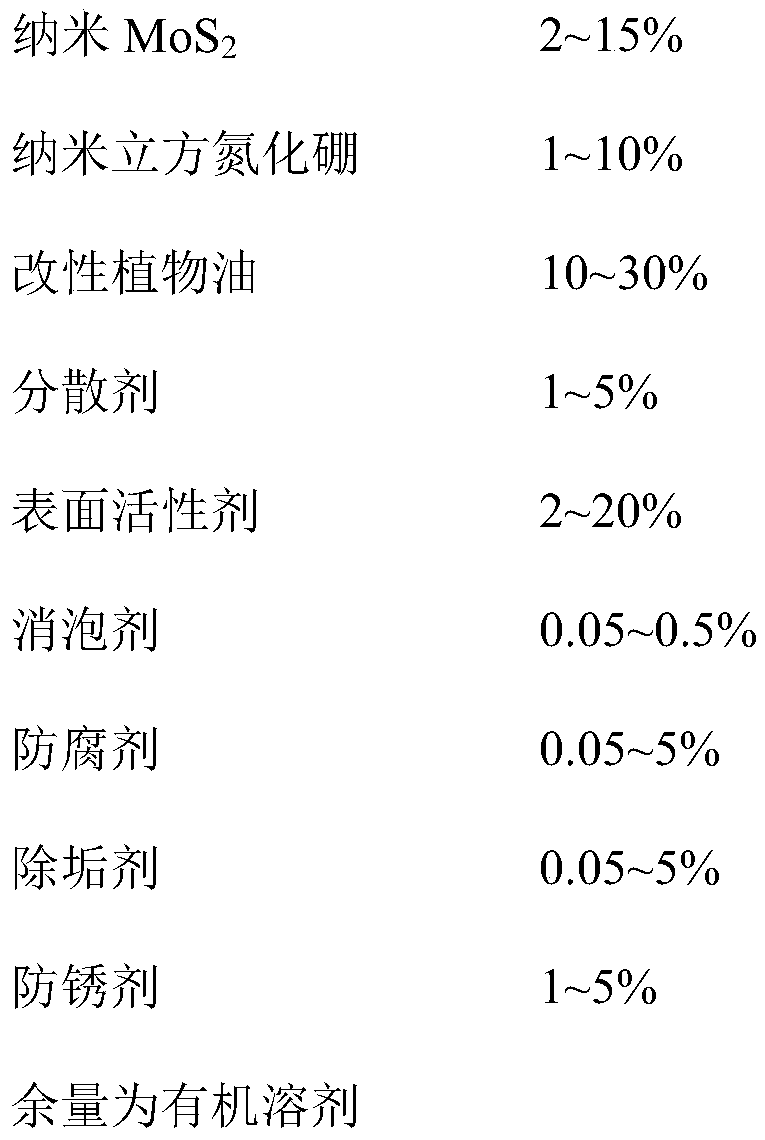 Non-water-soluble minimal quantity lubricating liquid containing MoS2