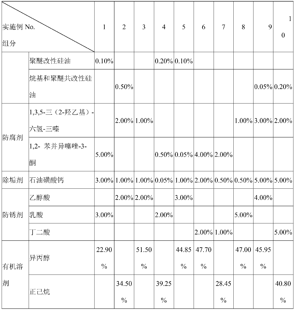 Non-water-soluble minimal quantity lubricating liquid containing MoS2