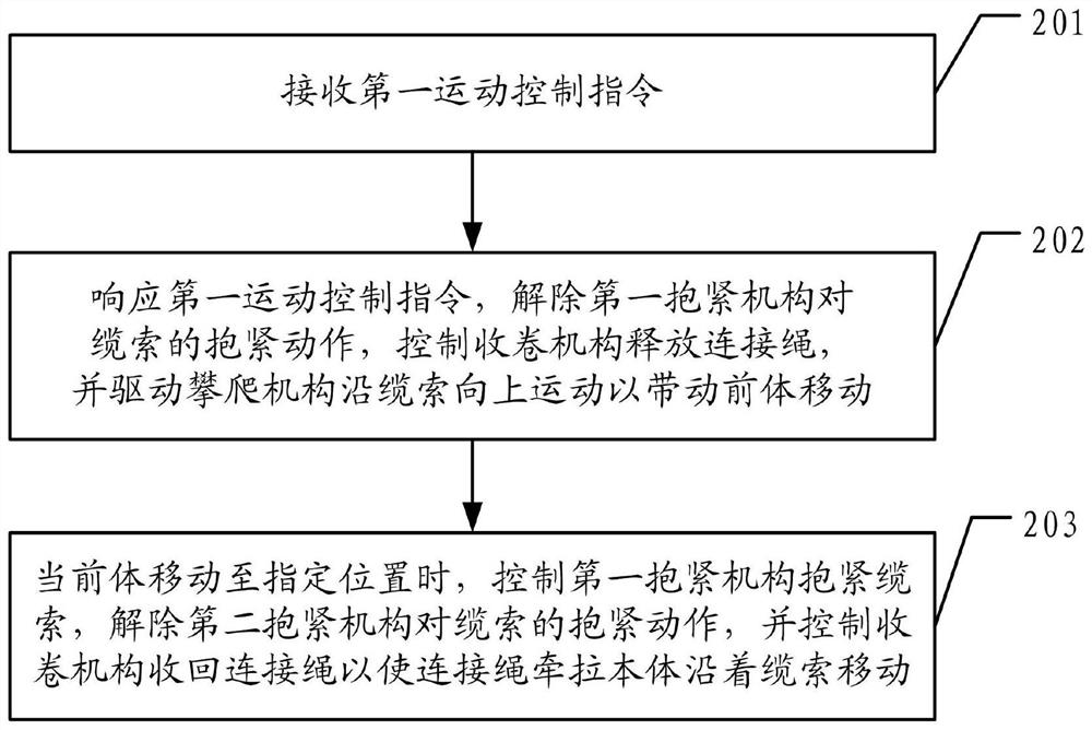 Motion control method of cable robot and cable robot