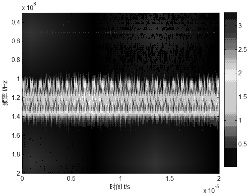 Radiation source screening and positioning method based on STFT time frequency analysis