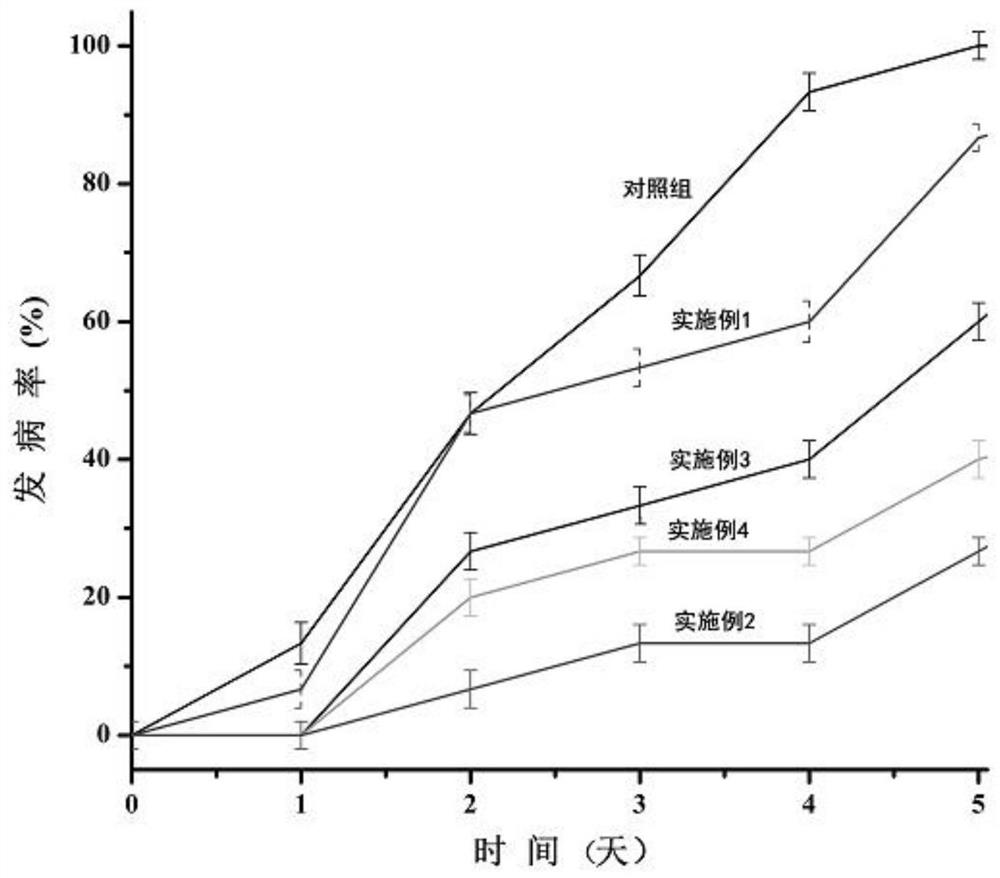 Fullerene/gutta-percha ultraviolet absorption film material and preparation method and application thereof