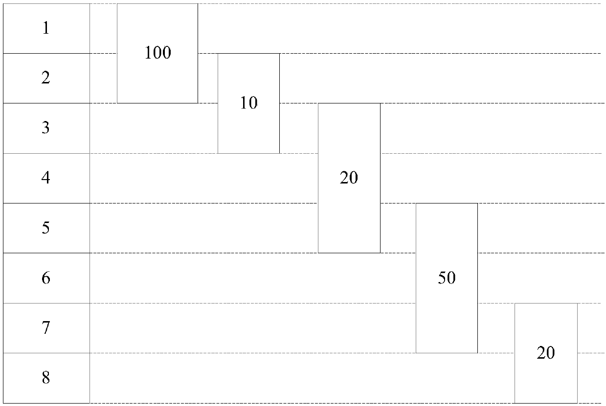 Memory allocation method and device of neural network