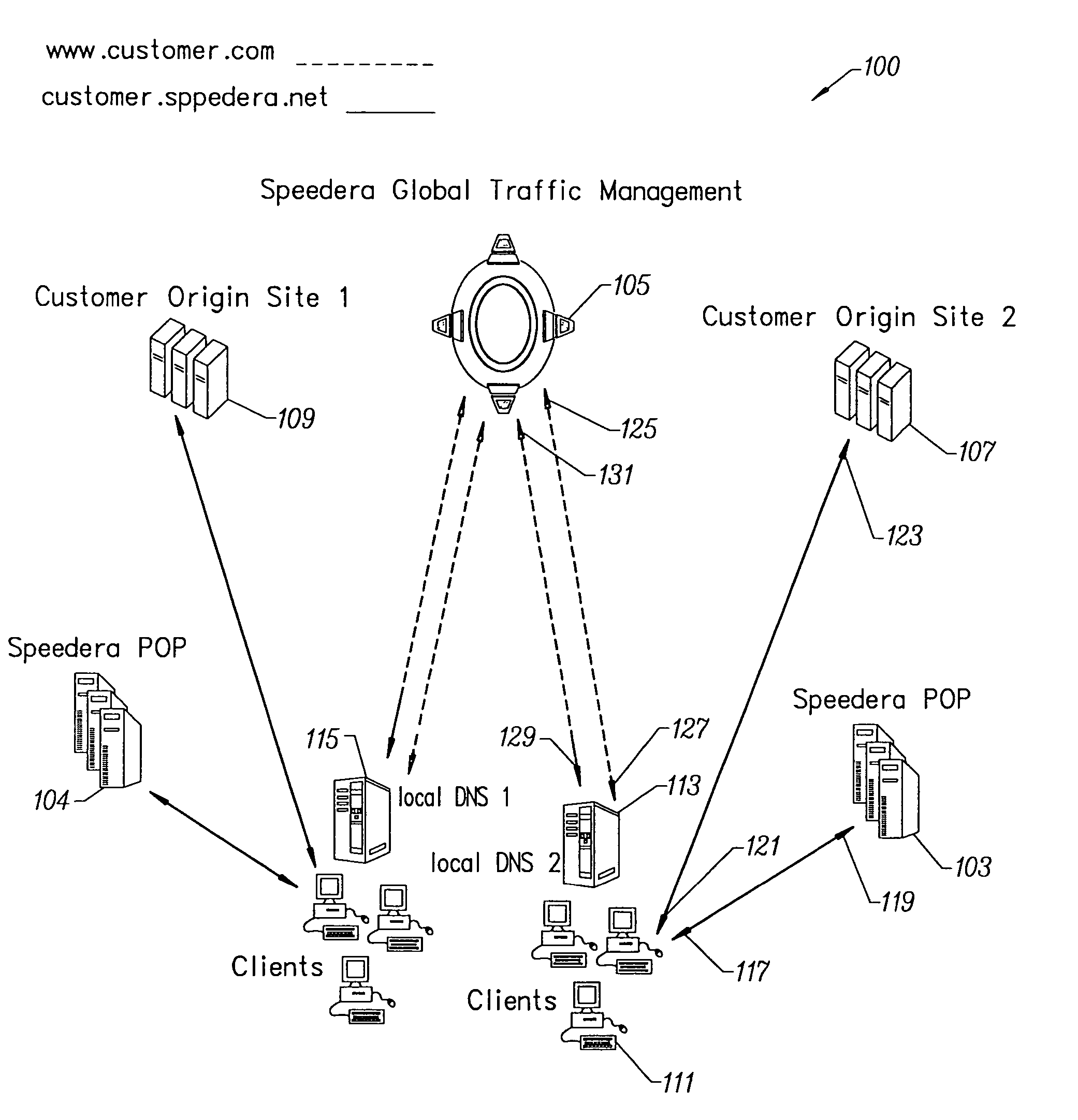 Load balancing service