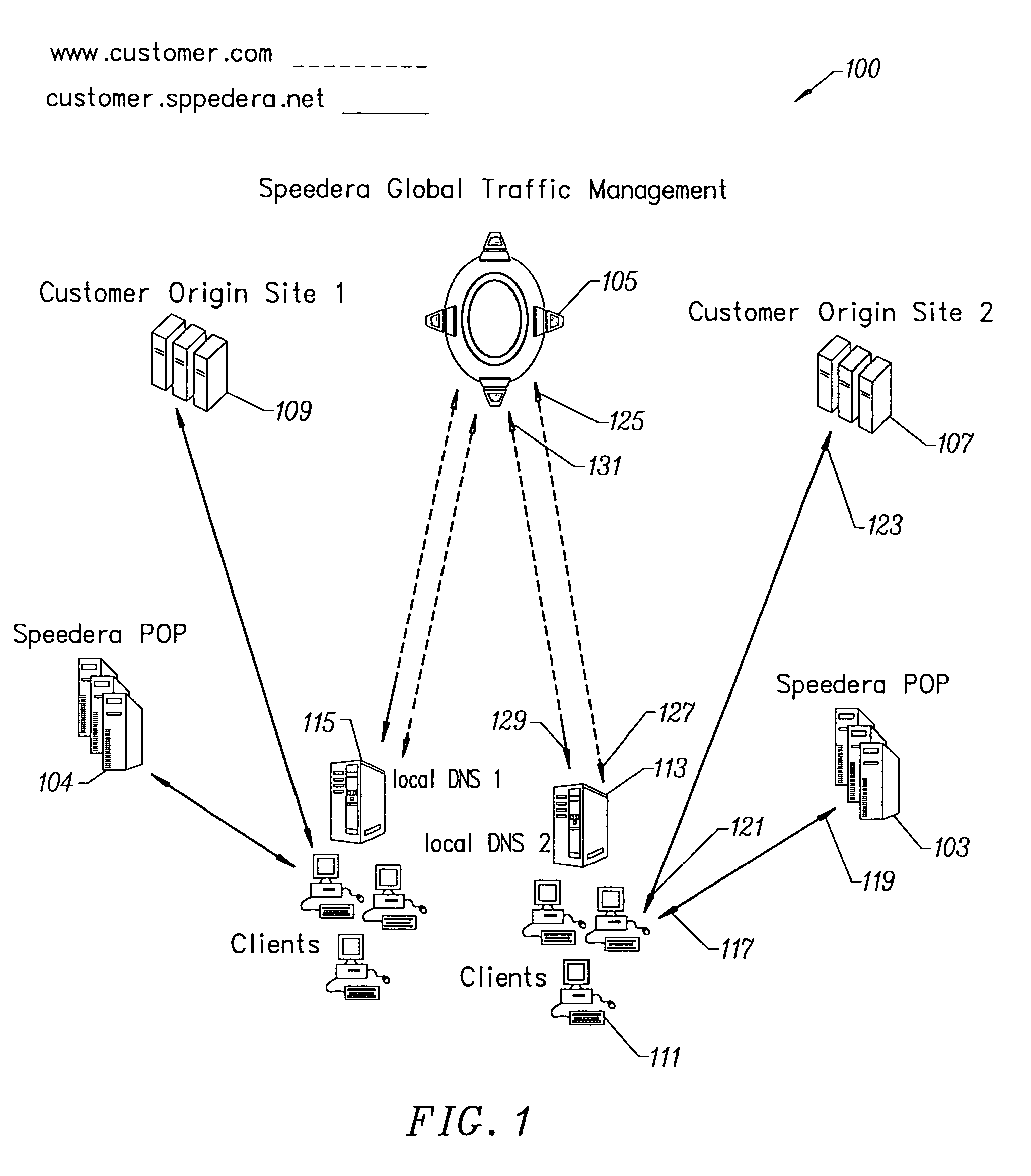 Load balancing service