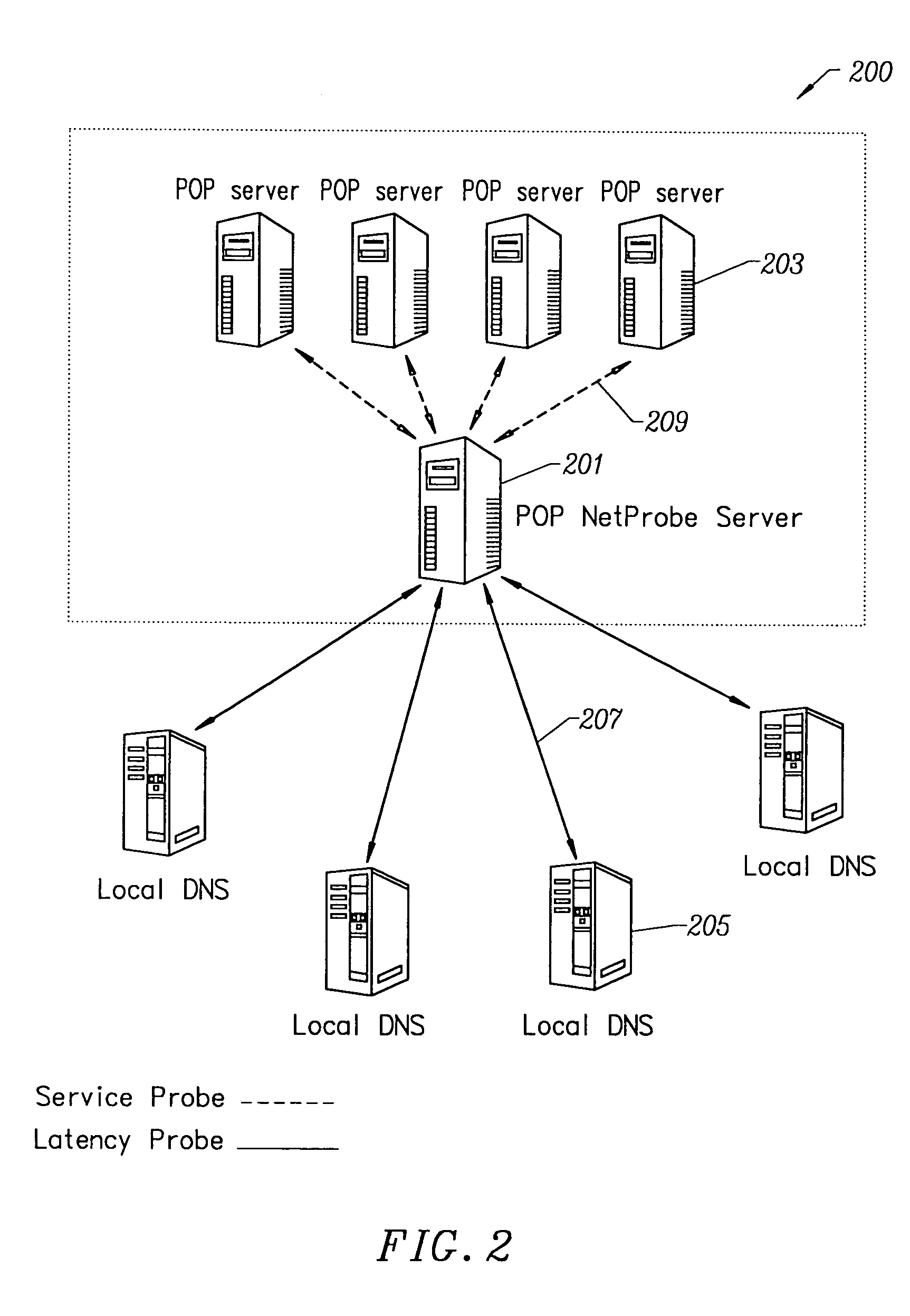 Load balancing service