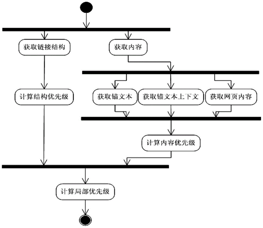 Topic Grabbing Method Based on Anchor Text Context and Link Analysis