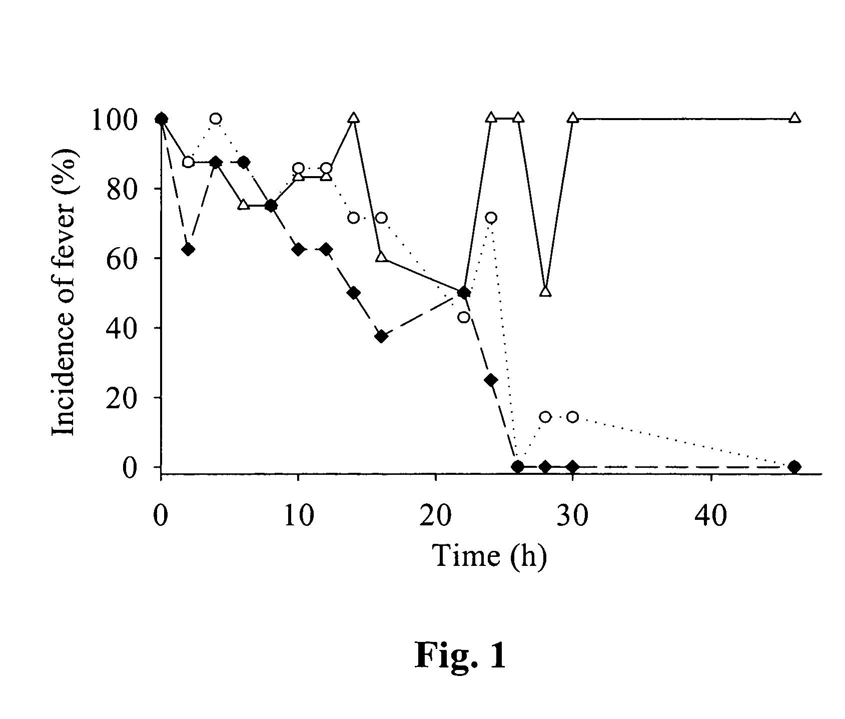 Meloxicam for the treatment of respiratory diseases in pigs