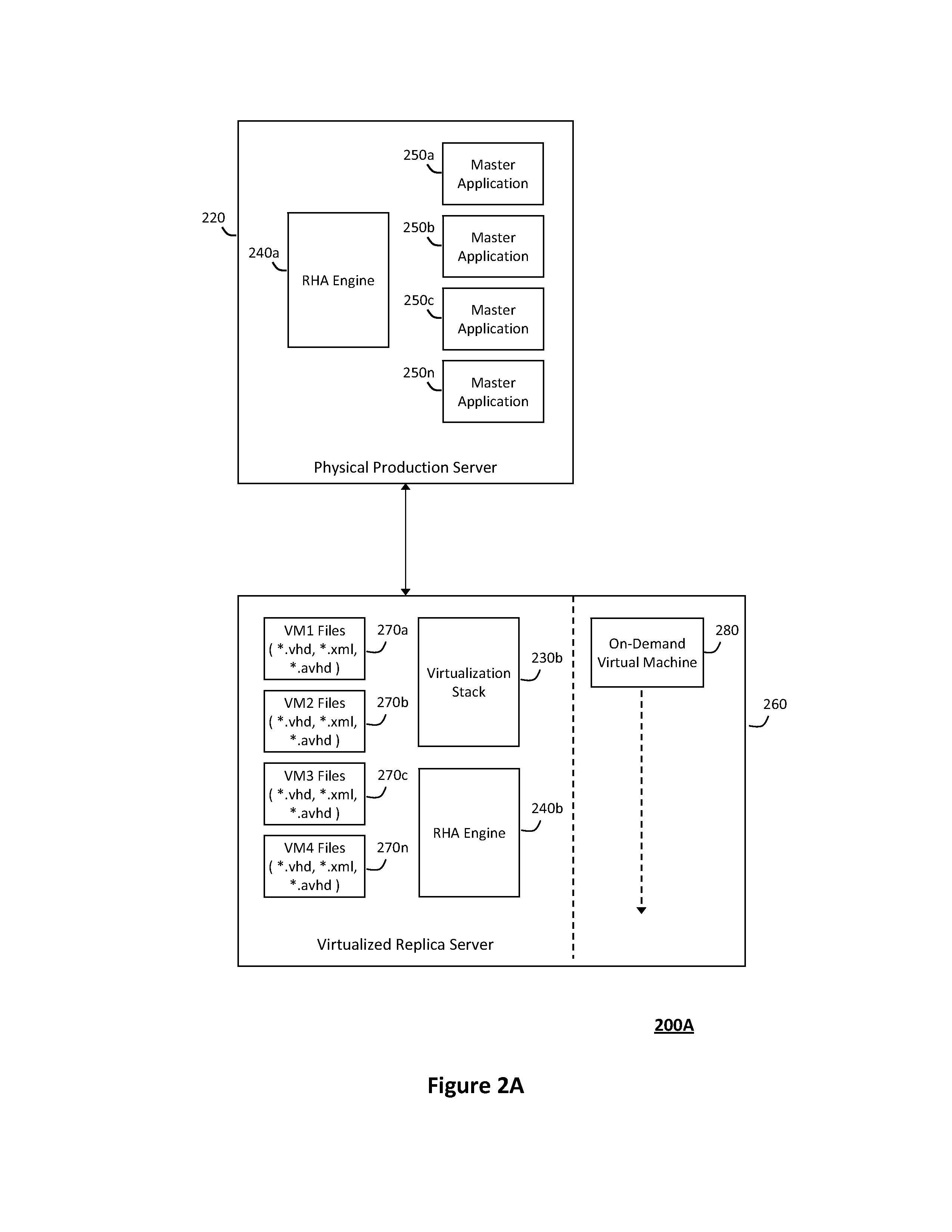 System and method for providing a virtualized replication and high availability environment