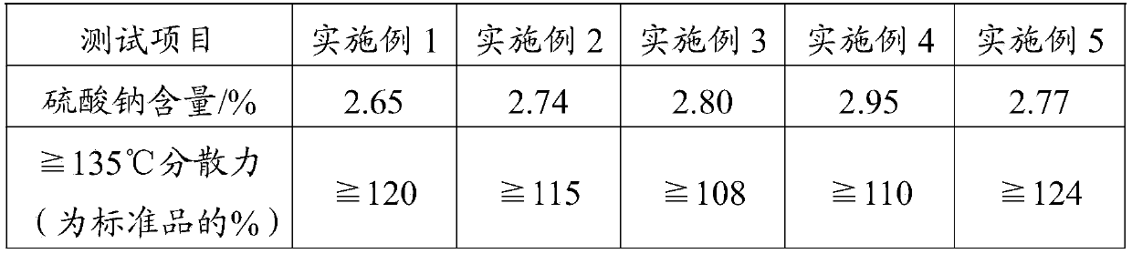 Novel method for preparing naphthalene sodium sulfonate formaldehyde condensation compound through continuous flows