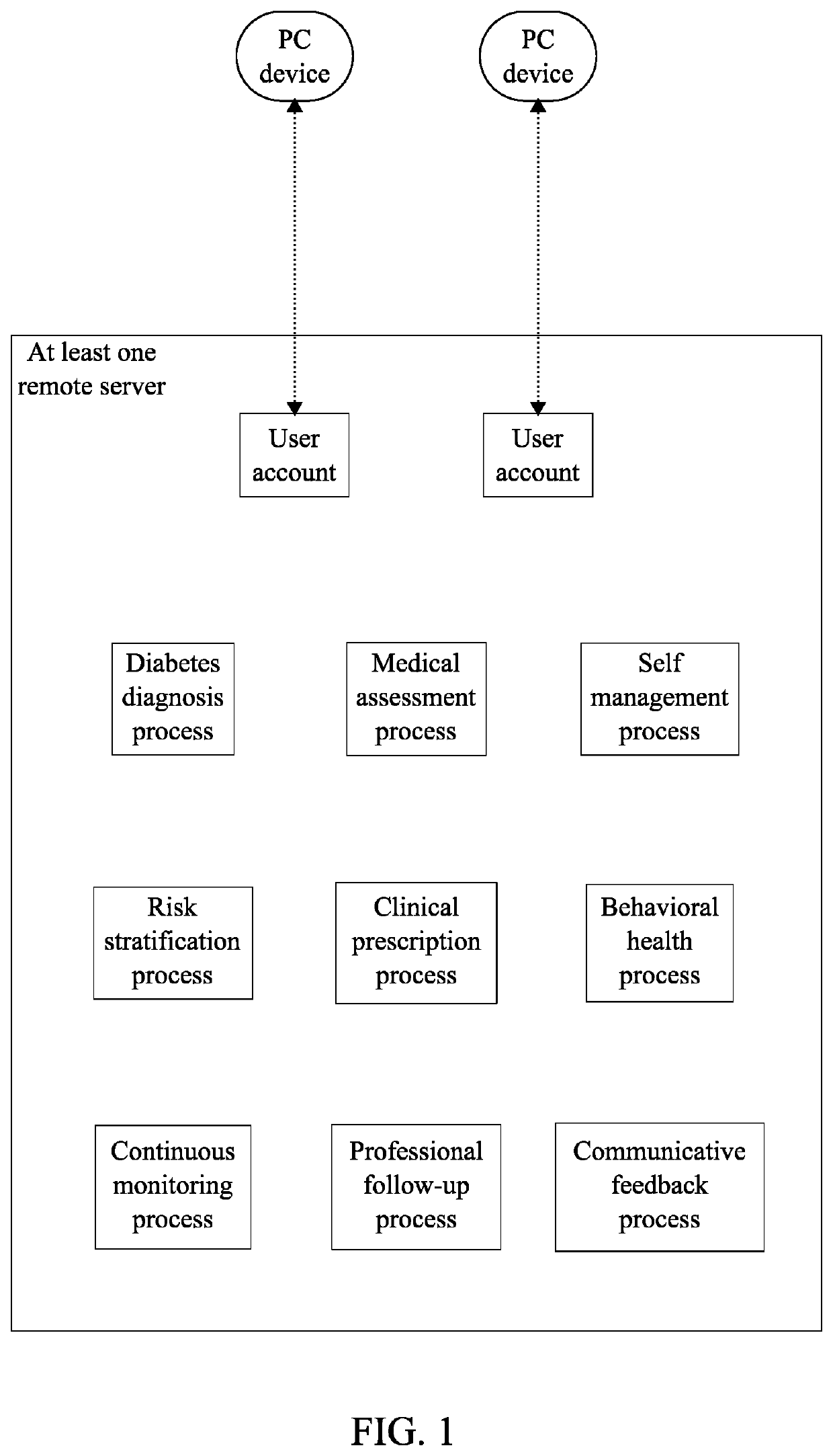 System and Method of Evaluating and Treating Diabetes