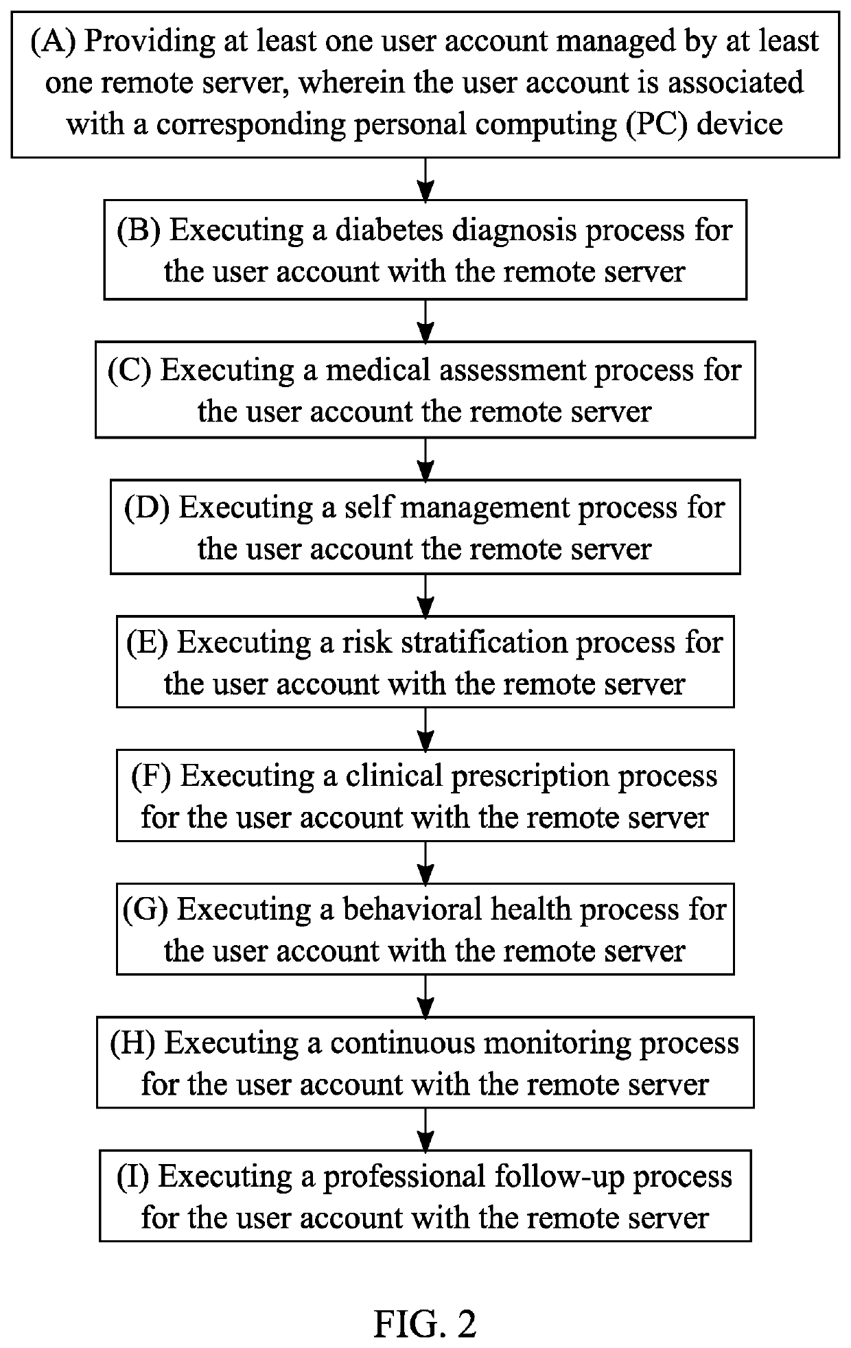 System and Method of Evaluating and Treating Diabetes