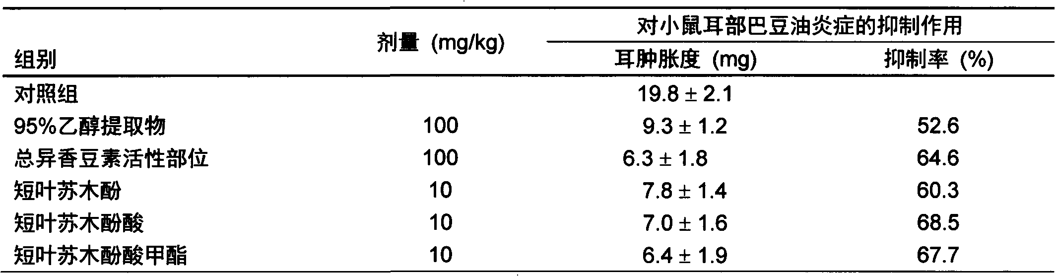 Ailanthus flower extract as well as preparation method and application of active ingredients brevifolin of ailanthus flower extract