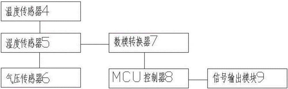 Multi-area temperature-control regulating gasbag