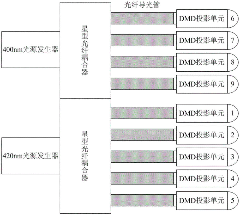 Light-curing 3D printer, light-curing 3D printing method and device