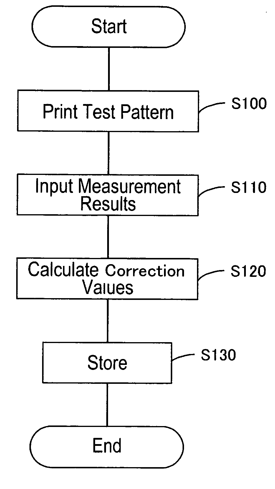 Liquid ejection control apparatus, liquid ejection control method and liquid ejection apparatus