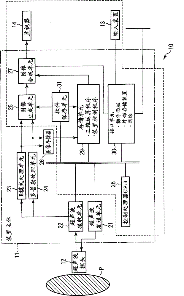 Ultrasonic diagnostic device, ultrasonic image processing device, and medical image diagnostic device