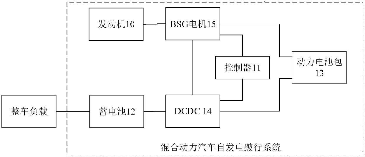 Hybrid electric vehicle self-power-generating limp system and method, and vehicle