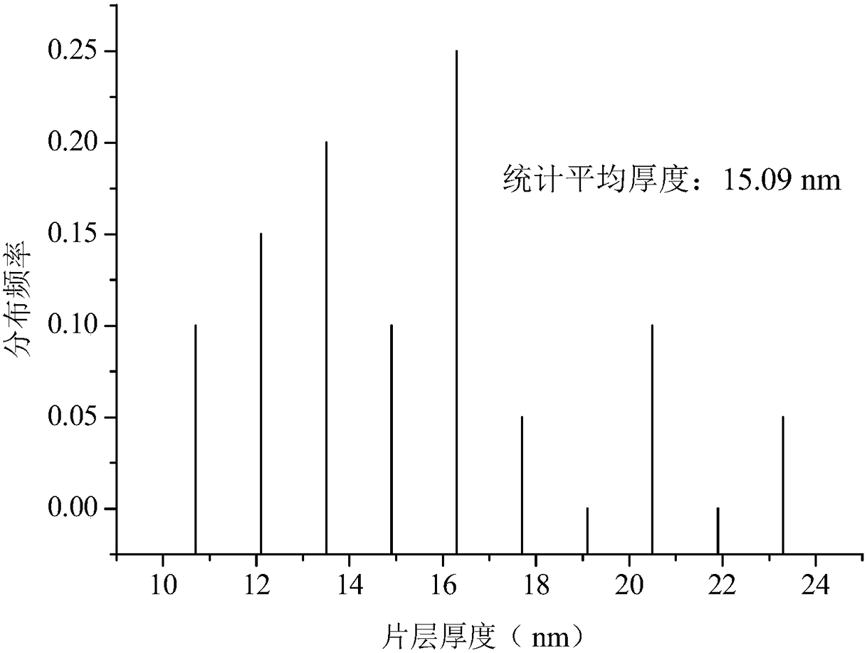 Silicon-vanadium composite oxide and preparation method thereof