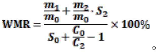 A Method for Quantitatively Evaluating the Mixing Condition of Alcohol Precipitation Process