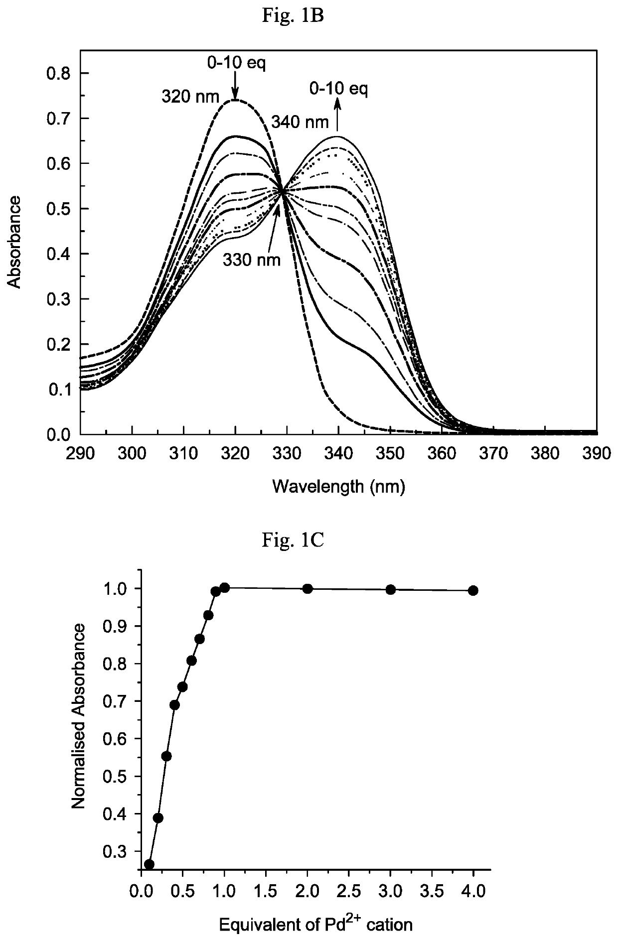 Chemosensor and a method of detecting palladium ions