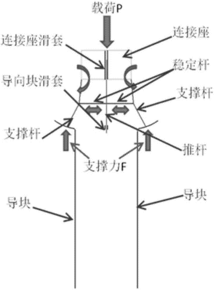 Lifting positioner