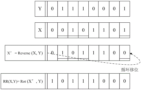 An ultra-lightweight RFID two-way authentication method