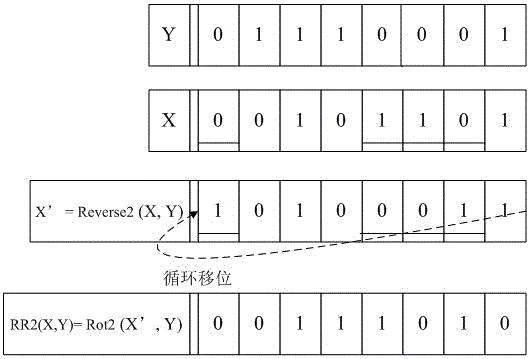 An ultra-lightweight RFID two-way authentication method