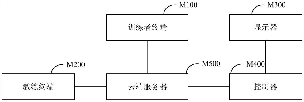 A system and method for intelligently customizing a slimming plan based on the Internet of Things