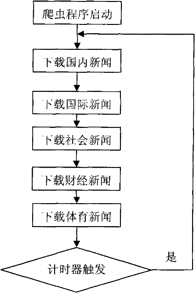 Blind person Internet system based on voice technology