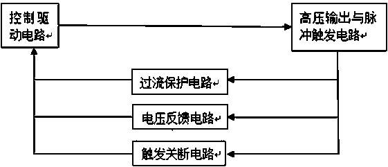 A High Voltage Module Power Supply for Xenon Flash Lamp with Wide Range of Trigger Frequency