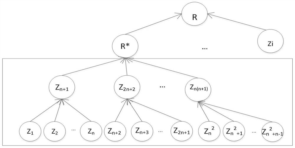 Integrity dynamic auditing method based on improved multi-branch tree in cloud environment