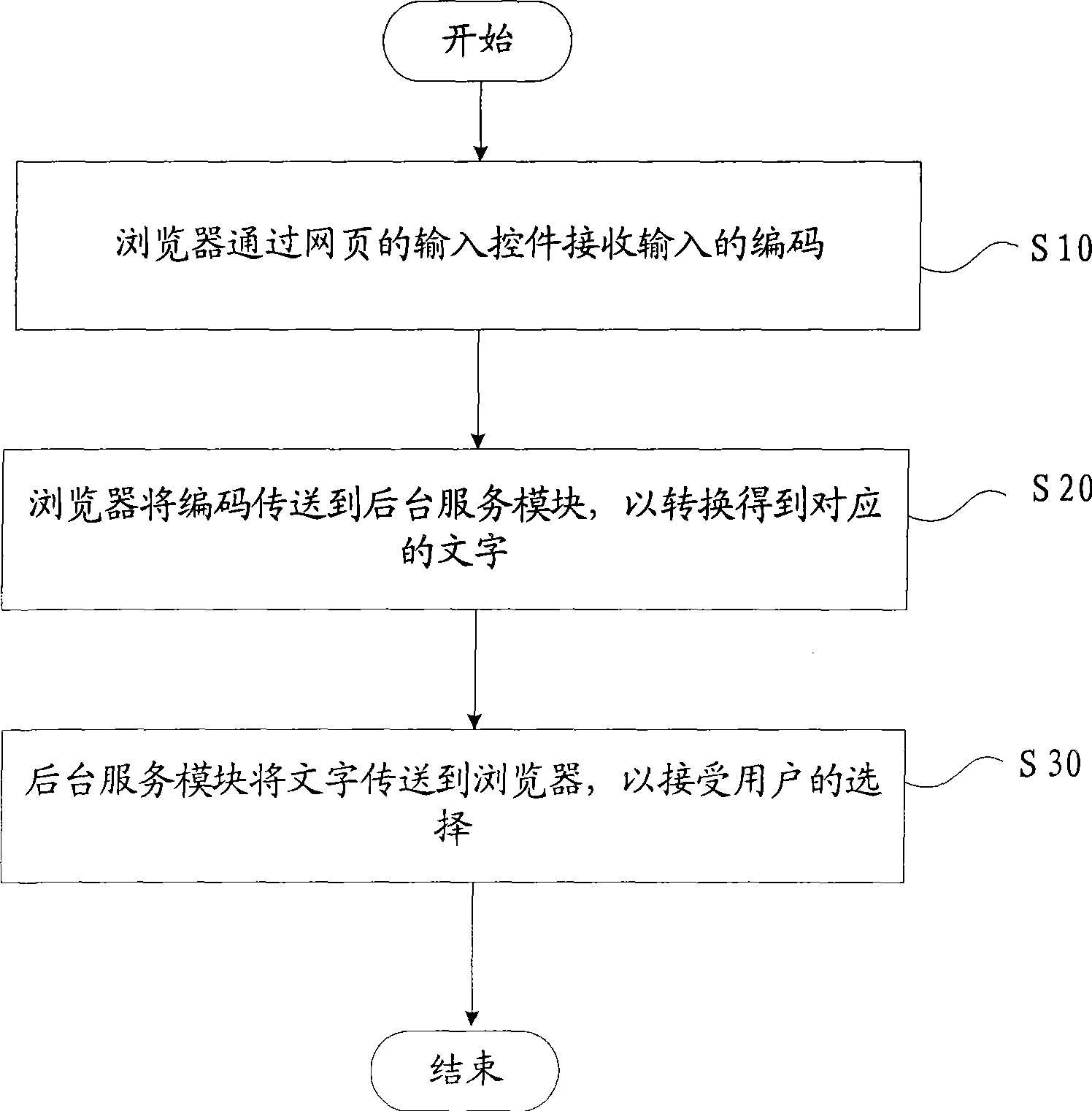 Words input implementing method used for web page