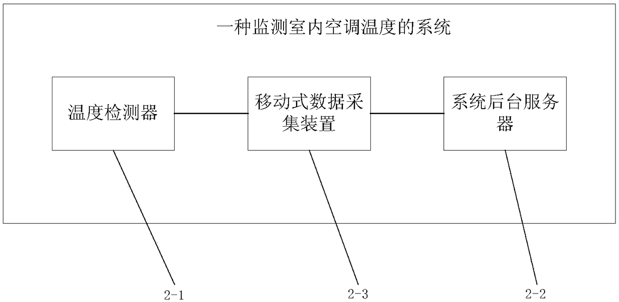 Method and system for monitoring indoor air-conditioning temperature