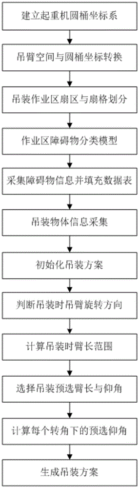 Method and system for real-time generation of hoisting scheme in on-board controller of jib crane