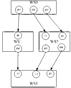 Complex similarity measurement method of semantic Web service composition results