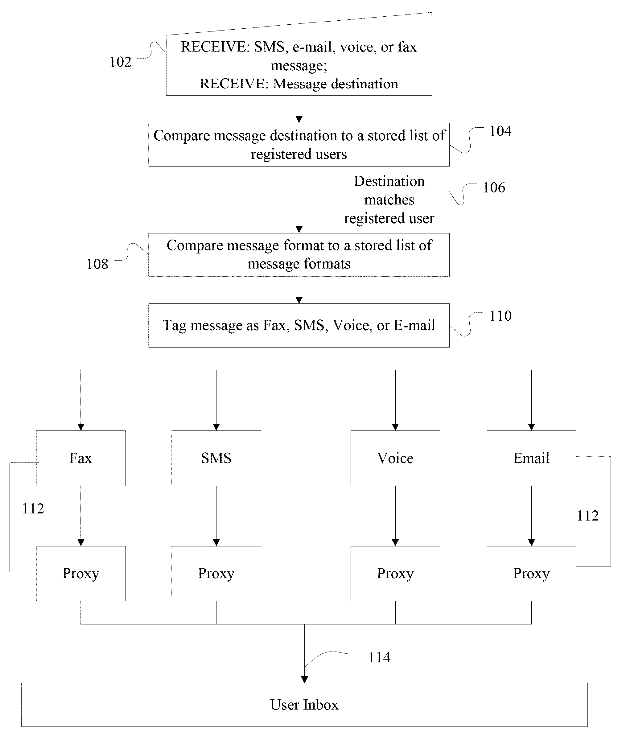 Unified communication system