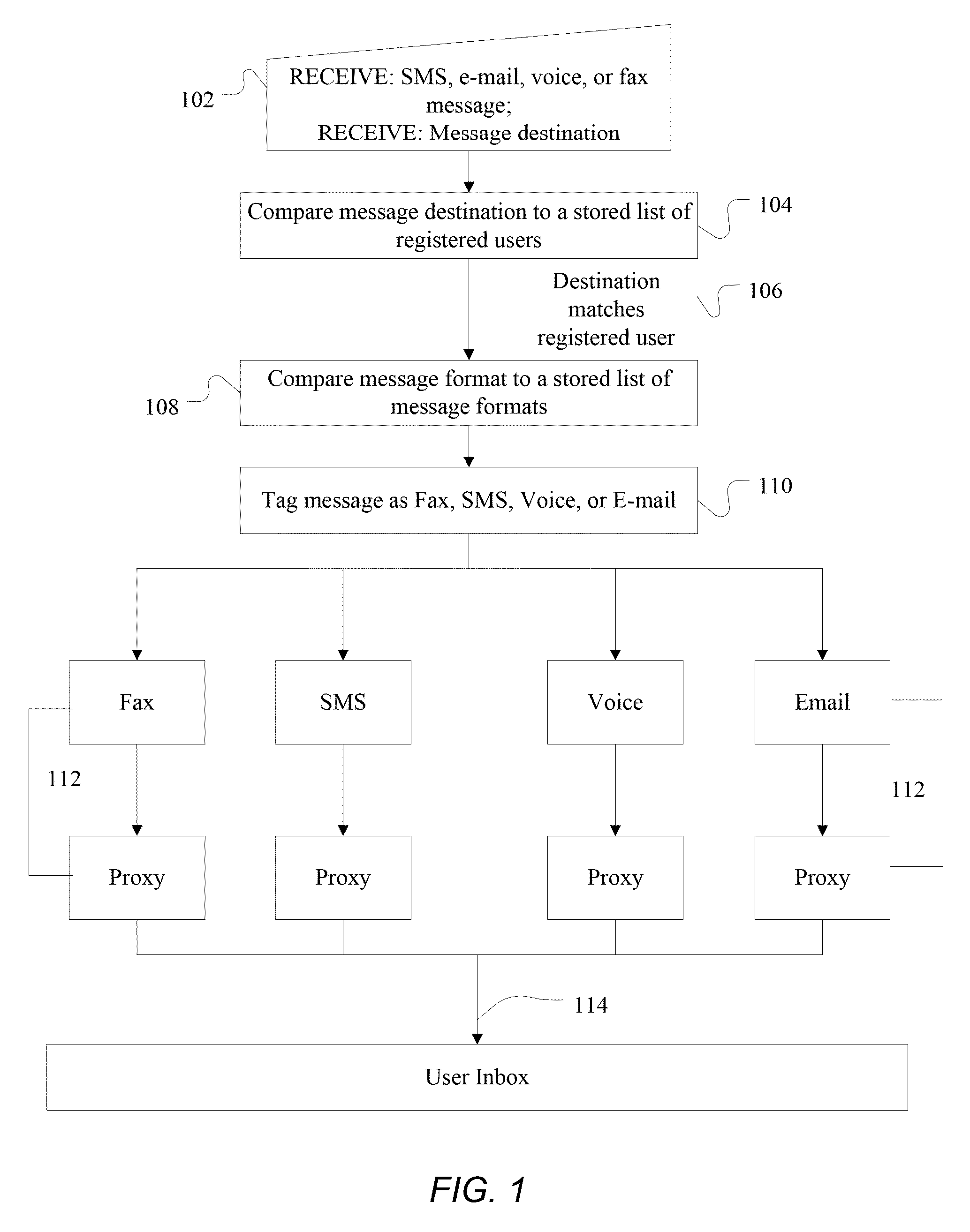 Unified communication system