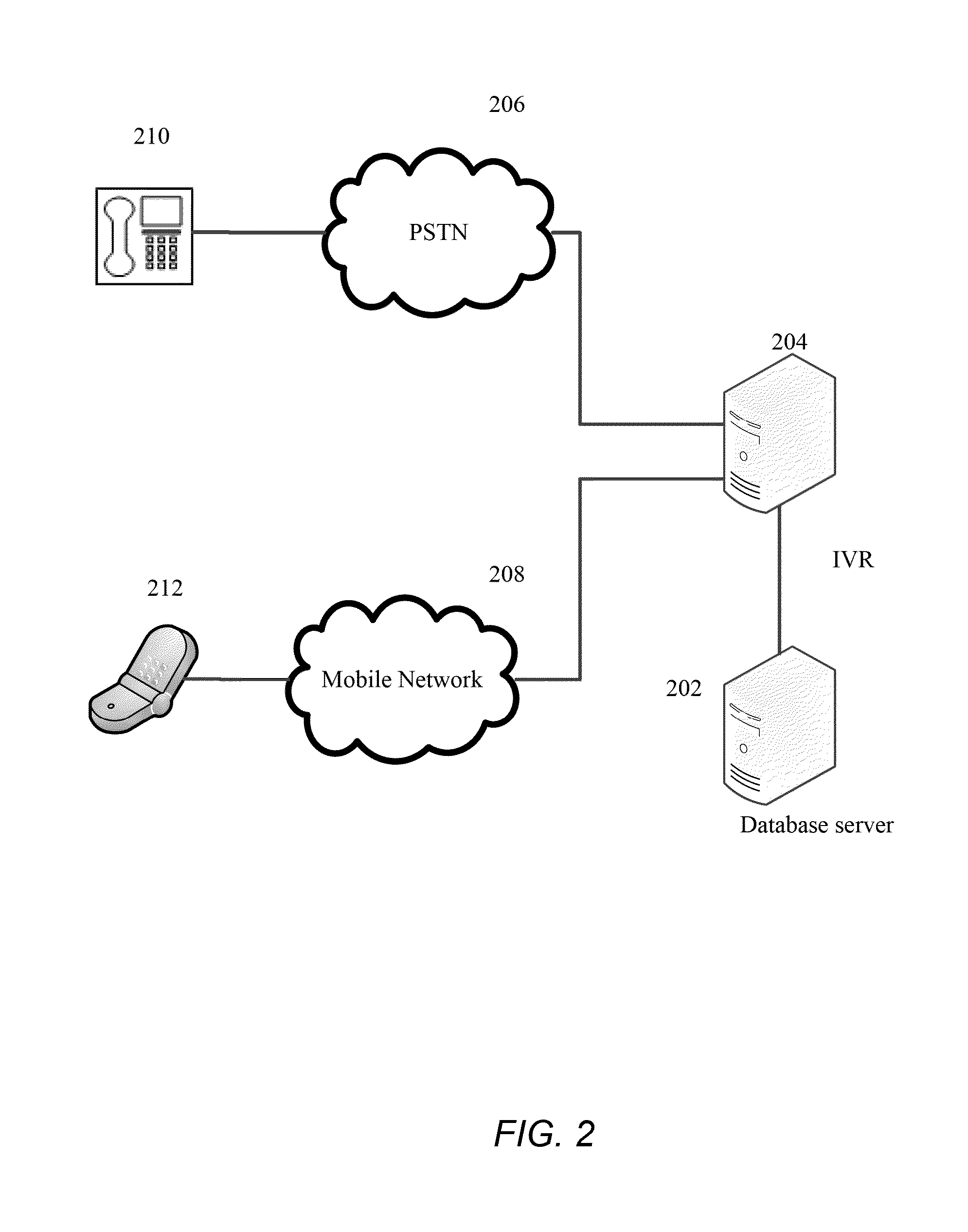 Unified communication system