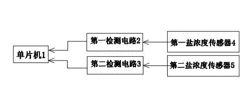 Detection circuit and detection method for salt content signal of dishwasher