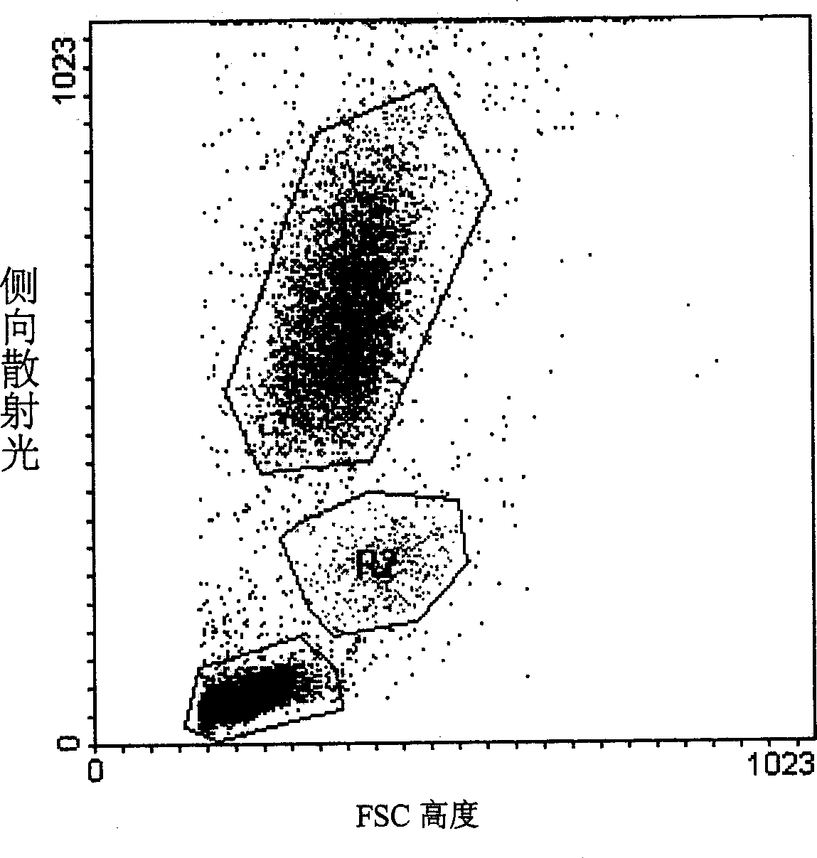 Detection method of molecules, and appliction