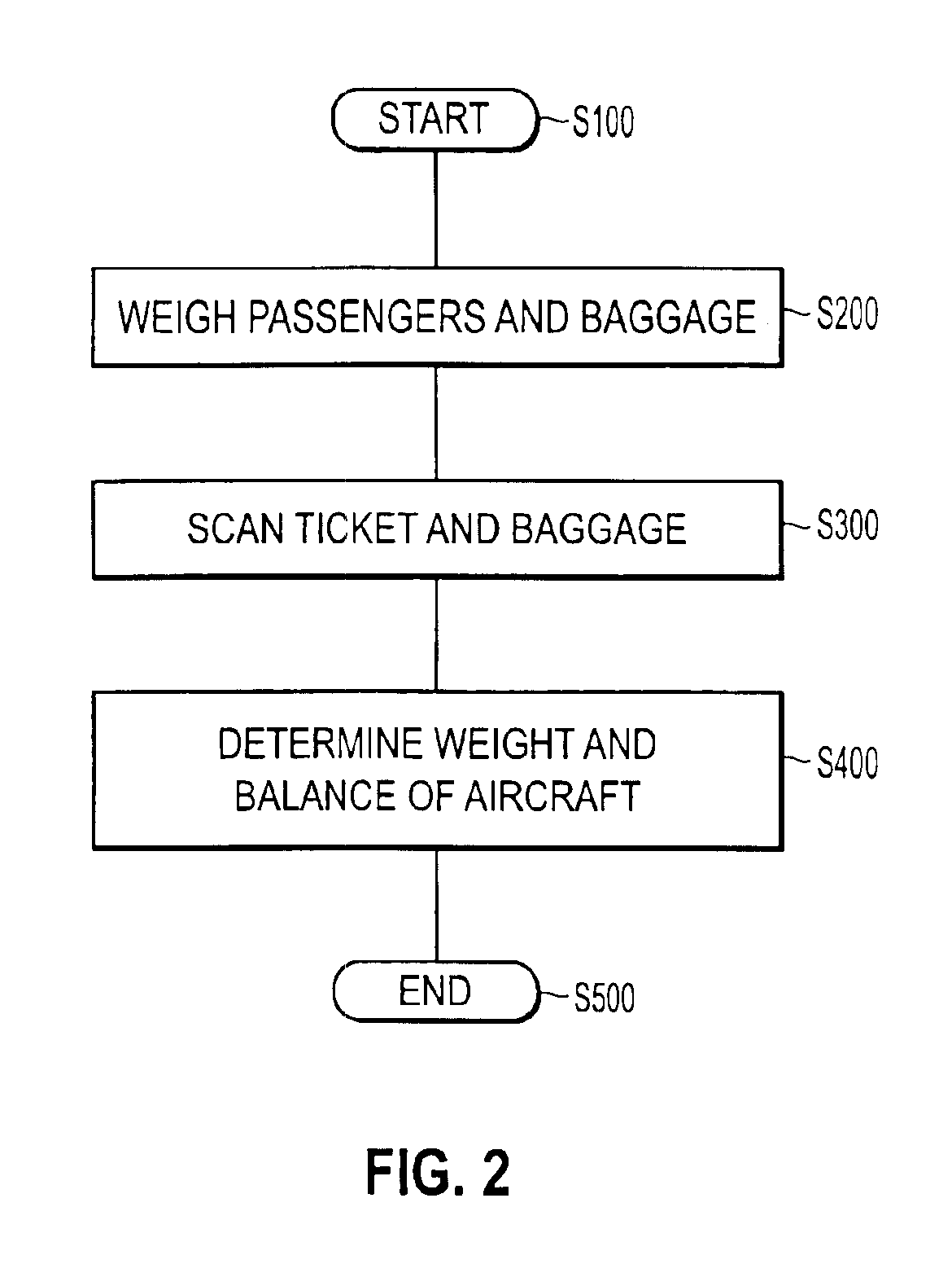 Aircraft weight and balance system