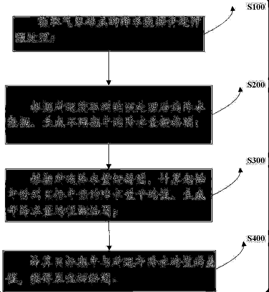 Precipitation condition evaluation method