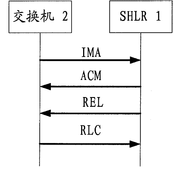 Apparatus for controlling and auxiliarlly controlling multi-code terminal calling service in fixed network