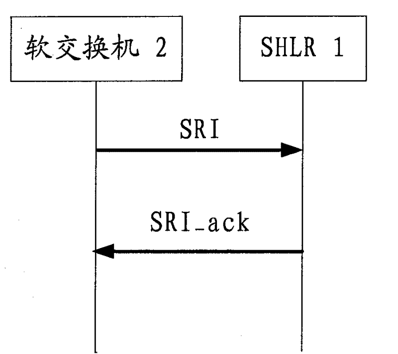 Apparatus for controlling and auxiliarlly controlling multi-code terminal calling service in fixed network