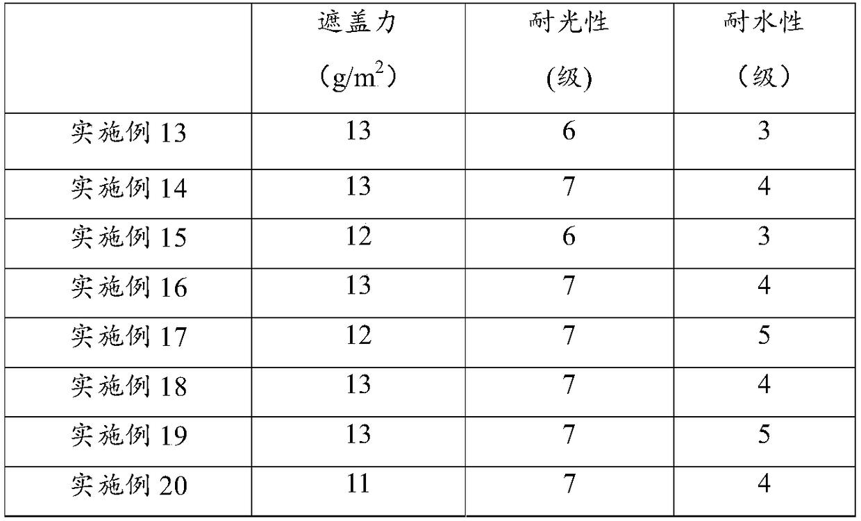 Inorganic pigment and preparation method and application thereof